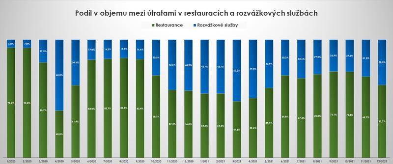 podil-objemu-resto-rozvazka_2021.jpg