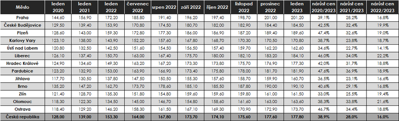 EdenredIndex_01-2023