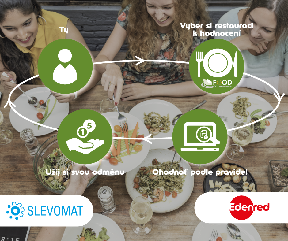 FOOD zjednodusena pravidla.png