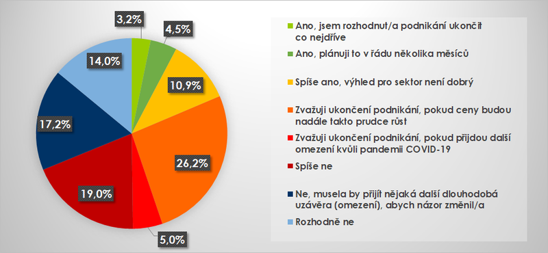 FOOD-resto_Q6-CZ