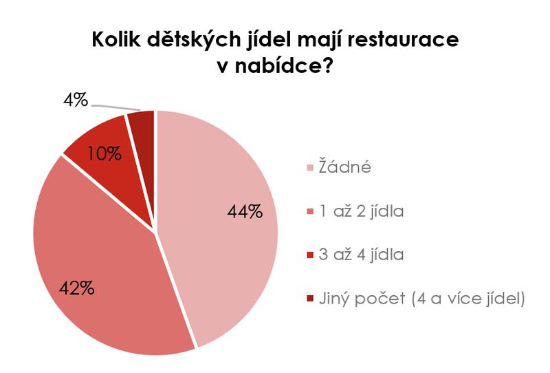 FOOD_graf_01