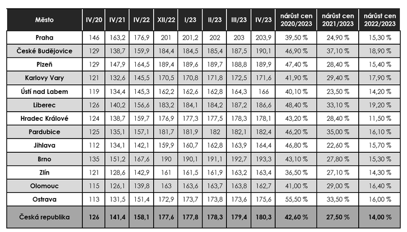 Resto-Index_04-2023_tabulka_1