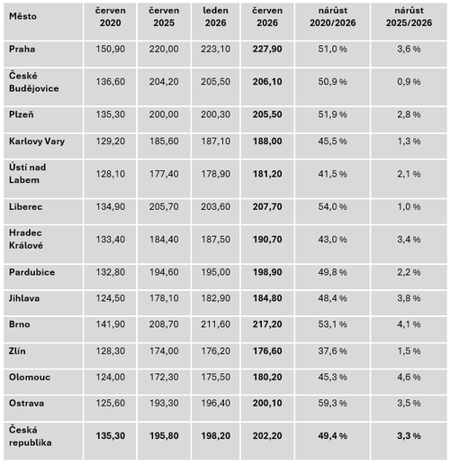 Edenred-Restaurant-Index_06-2026