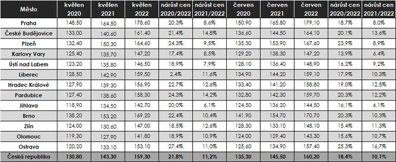 TRCIndex_06-2022.png