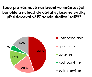 Výstřižek