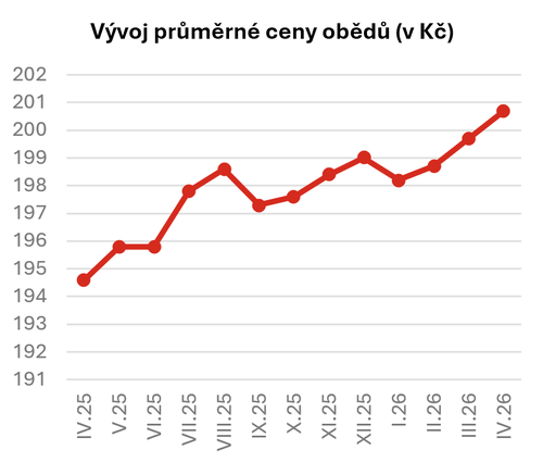 ceny-obedu_05-2026