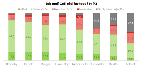 fast-food_graf_01