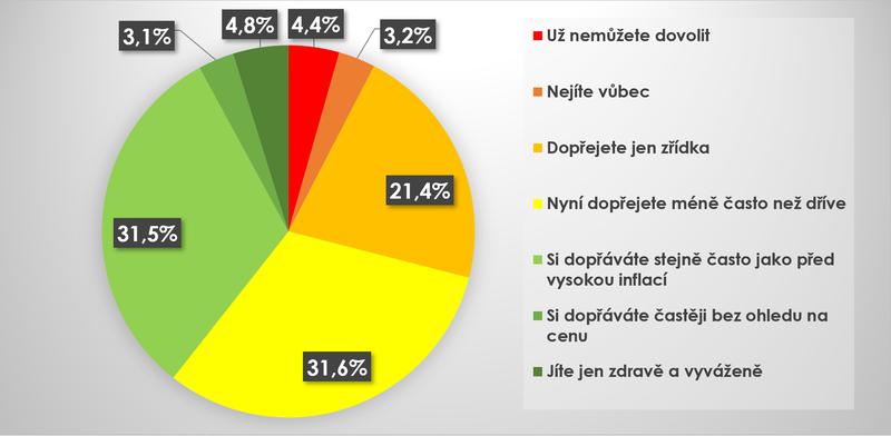 jidlo_Q10_CZ