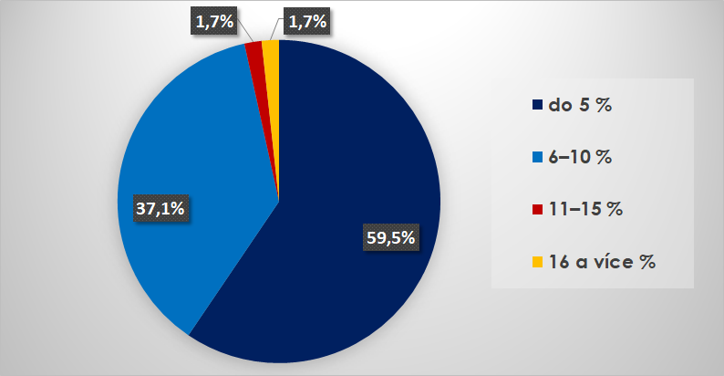 navyseni_platu-o-kolik_09-2022.png