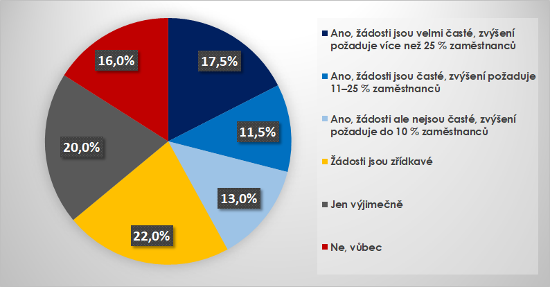 navyseni_platu-zadosti_09-2022.png