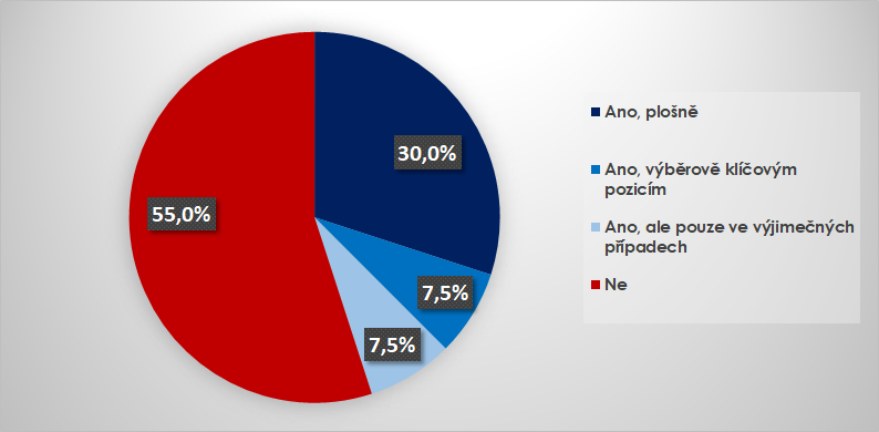 navyseni_platu_09-2022.png