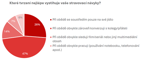 stravovaci-navyky_01
