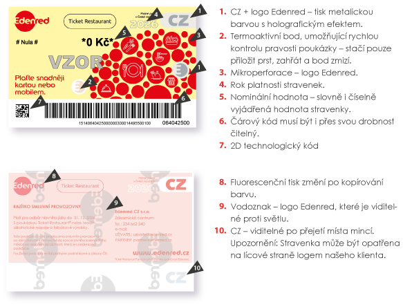 vizual_TR_2026_prvky