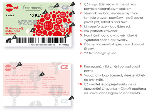 vizual_TR_2027_prvky