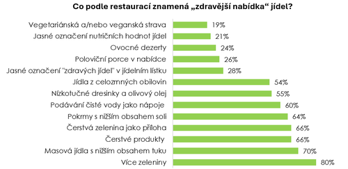 zdravejsi-nabidka-jidel