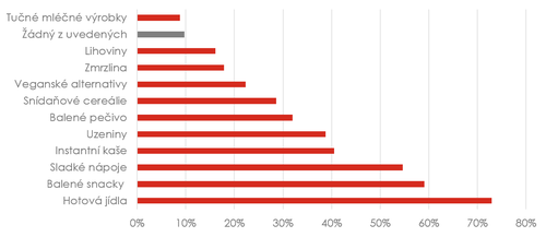 zpracovane-potraviny_01